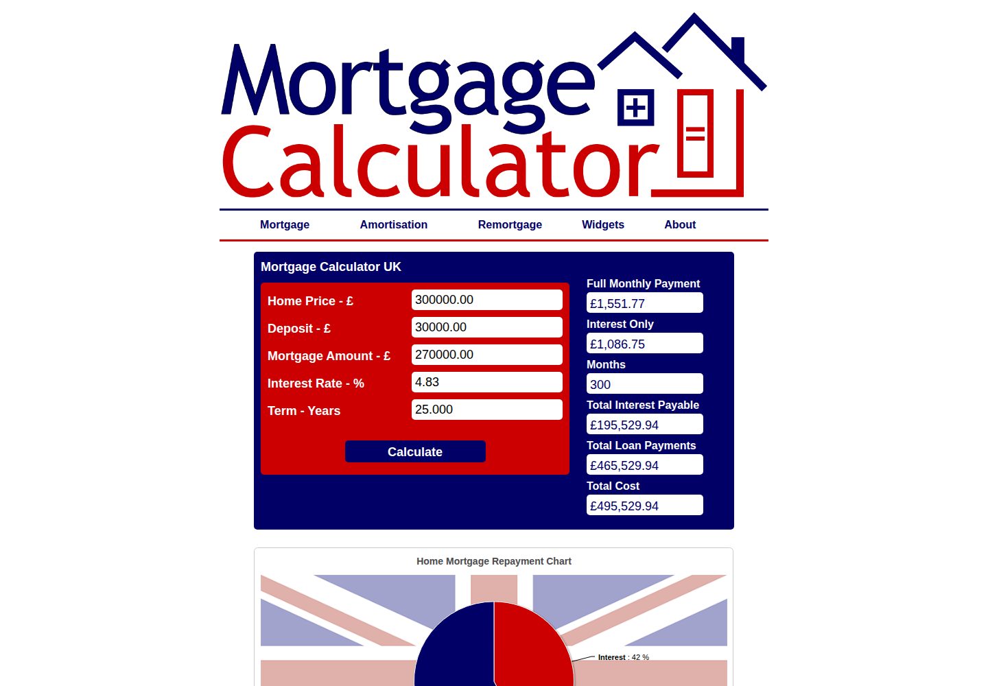 Mortgage Calculator UK website screenshot