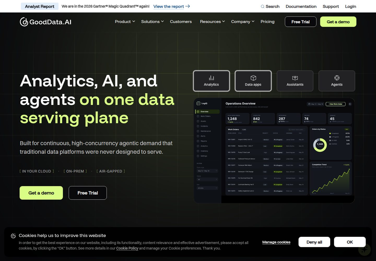 GoodData website screenshot